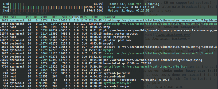 htop server load