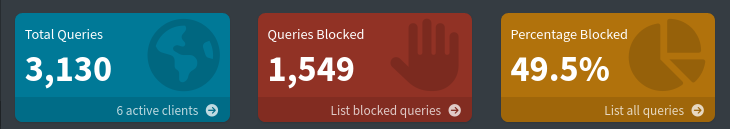 Pihole blocking