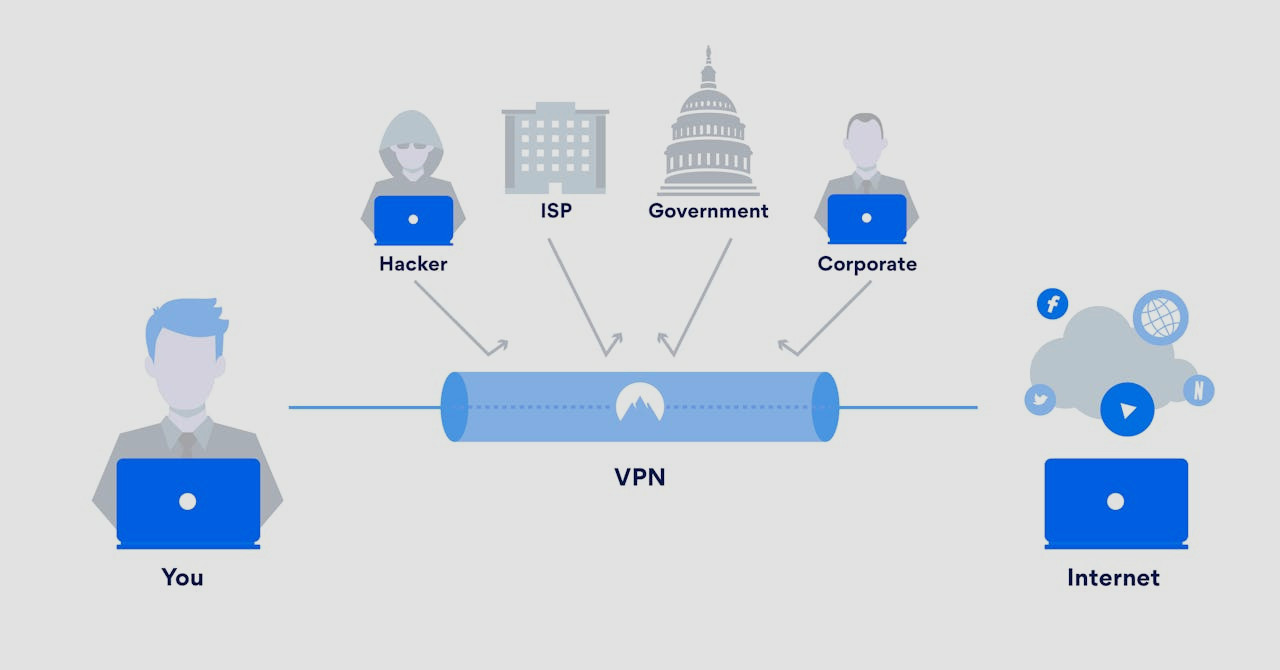 VPN Illustration